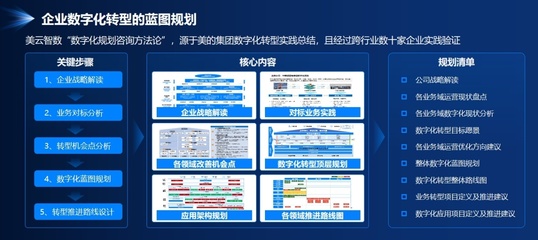 从咨询到落地,美云智数携手企业共寻数字化价值