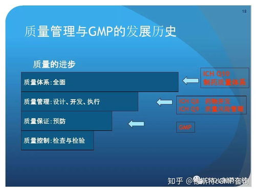 新版gmp对制药企业生产质量管理的影响