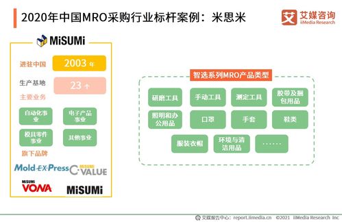 艾媒咨询 2020年中国mro采购行业研究报告