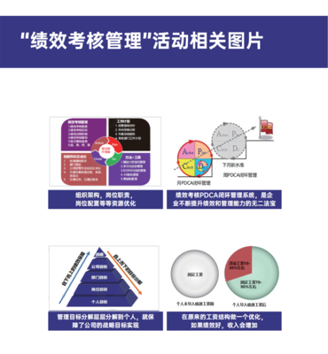 绩效考核管理-企业管理咨询解决方案