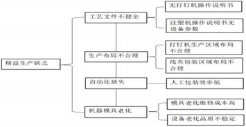 为什么生产效率提不上来 可能问题出在这里 思博企业管理咨询