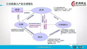 一组超赞的工业4.0及机器人深度研究ppt