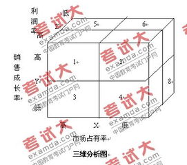 管理咨询师考试 管理咨询师考试