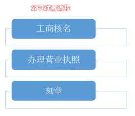 正规张家港注册公司优选企业