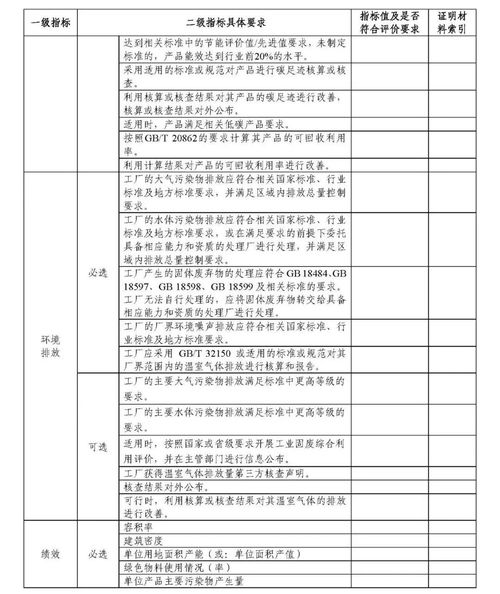 申报绿色工厂对企业有什么好处