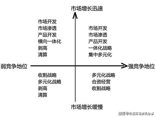 爱实习 科普 全球顶级的咨询公司常用的分析模型都有哪些 你看完就知道了