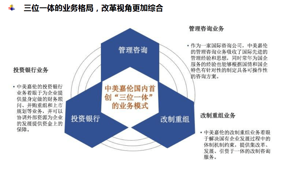 中美嘉伦“双百行动”国企改革咨询服务产品手册