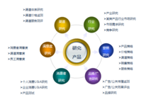 广州新格企业管理咨询