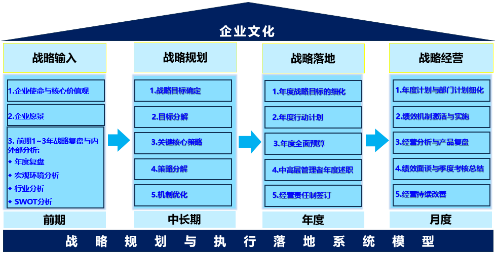 惠州市华睿韬略企业管理咨询-企业管理咨询