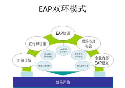 EAP是如何与企业需求对接的 | 客户世界