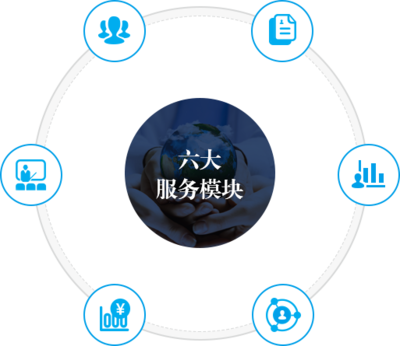 企业咨询
