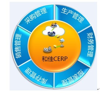 和佳CERP助乐视TV建立云管理系统-管理系统 建立 CERP 业界-速途网