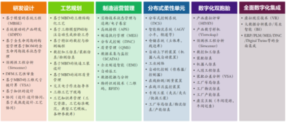 智慧工厂信息化咨询